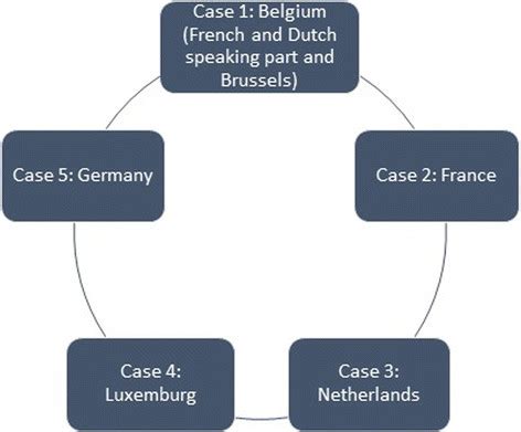 Image result for Qualitative Multiple Case Study Design