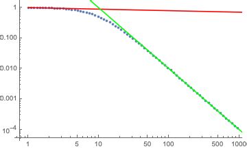 Image result for Log Mathematica