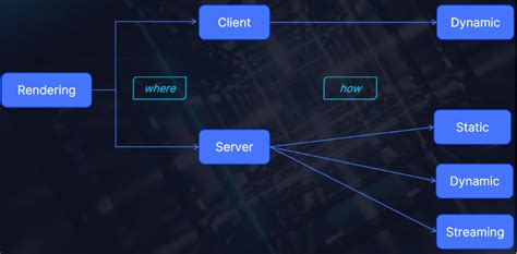Image result for JavaScript Engineers Rendering Static HTML