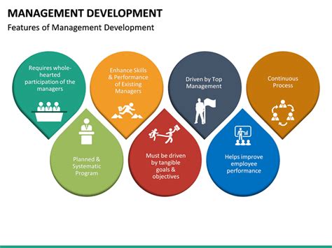 Management Development 的图像结果