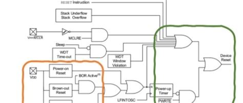 Basic Structure of Microcontroller 的图像结果
