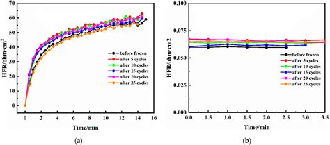 Experimental Study on Critical Membrane Water Content of Proton ...