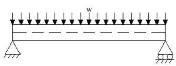 Image result for Convert Distributed Load to Point Load