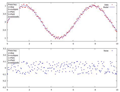 Image result for Plot Multi-Panel Python Shared Axis