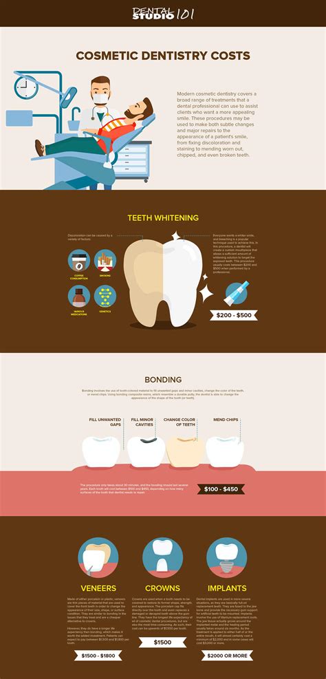 The Ultimate Guide to Cosmetic Densitry Procedures