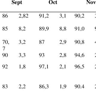 Image result for Customer Order Frequency Analysis