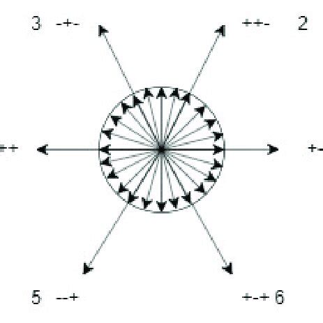 Image result for Space Vector Modulation PDF