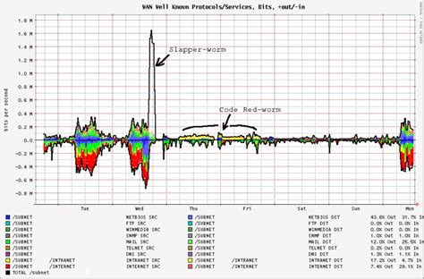 NetFlow Analyzer Open Source Windows 的图像结果