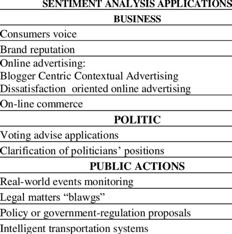 Image result for Sentiment Analysis Applications