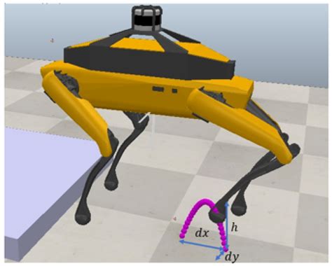 Enhancing Quadruped Robot Walking on Unstructured Terrains: A ...