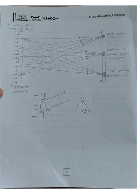 **Title: NAAC University Engineering Lab Manual: Diffraction of Light ...