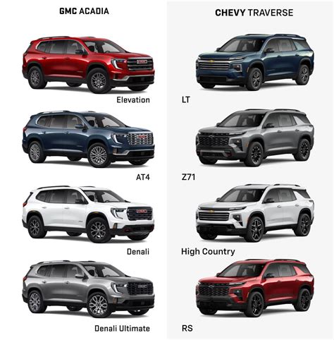 2026 GMC Acadia Vs. Chevy Traverse: All You Should Know