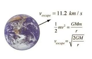 What is Escape Velocity - The Formula to Calculate Escape Velocity