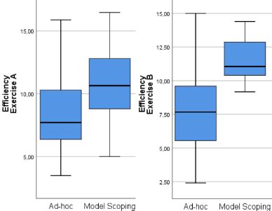 Image result for Defect Detection Efficiency Formula