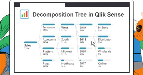 Image result for Engineering Decomposition Tree