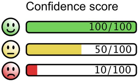 Modeling Driver’s Real-Time Confidence in Autonomous Vehicles