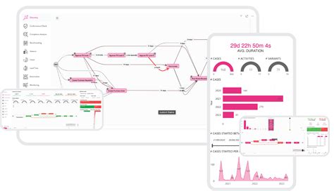 Image result for Process Mining