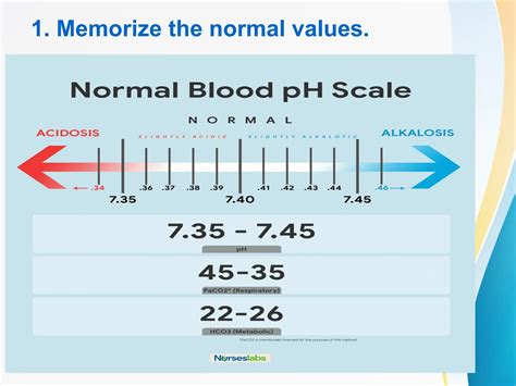 Arterial Blood Gas Interpretation for Nurses.pptx