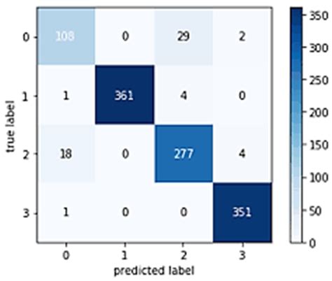Detecting Plant Disease in Corn Leaf Using EfficientNet Architecture—An ...