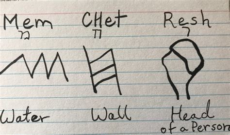 Image result for Meaning of Simulation Terminated