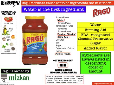 WHICH MARINARA SAUCES ARE CLOSEST TO HOMEMADE? — Ingredient Inspector