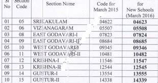AP R.C.NO: 22 Dated: 13/11/2015. SSC Public Examination March - 2015 ...