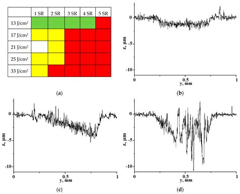 FIB-SEM Investigation of Laser-Induced Periodic Surface Structures and ...