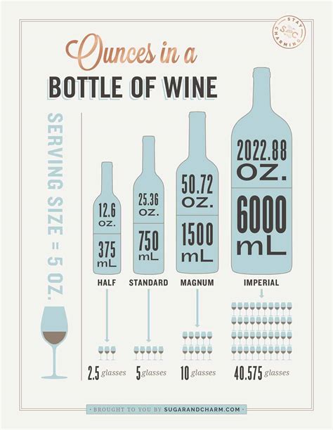 Alcohol Bottle Sizes Fifth