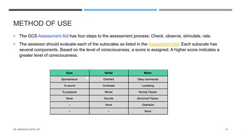 Functional evaluation scales | PPTX