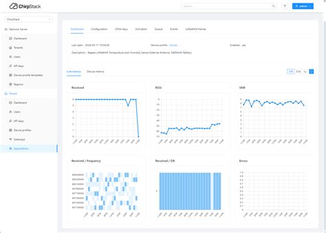 Raspberry Pi Zero Lorawan Local Database 的图像结果