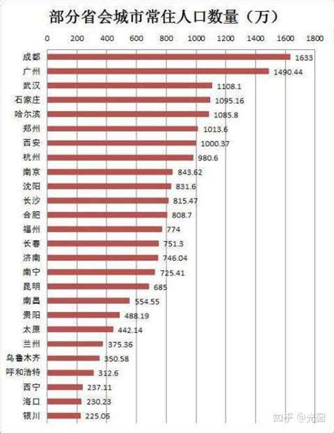 怎样提高日常生活中收入水平 - 知乎