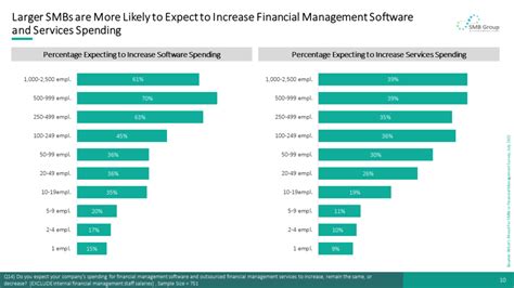 Image result for SMB Weekly Options