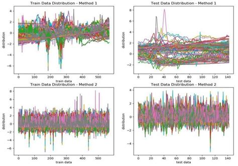 Image result for Splitting Method