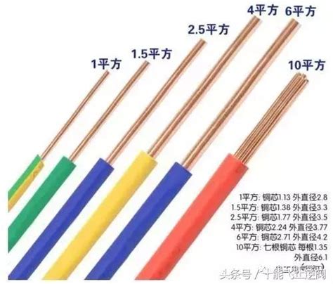 家庭裝修電線用多少平方合適？家用電線規格選型方法及注意事項 - 每日頭條