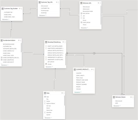 Circular Relationship between tables - Microsoft Fabric Community