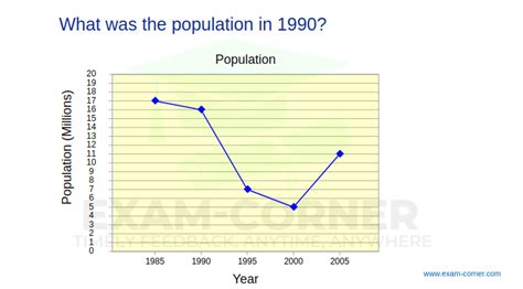 How to Read Line Graphs 的图像结果