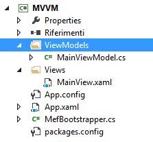 Image result for WPF Folder Structure