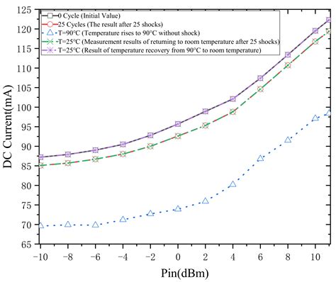 Investigation of the Specification Degradation Mechanism of CMOS Power ...