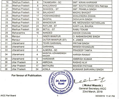 Congress puts out first list of Candidates for 18 constituencies in ...