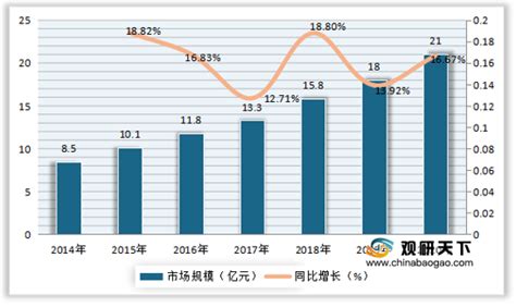 干衣机市场分析报告_2018-2024年中国干衣机行业市场调研与发展前景评估报告_中国产业研究报告网
