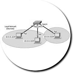 Image result for Packet Tracer Network Examples