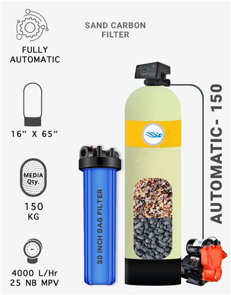 Water Softener, Sand Filter, Iron Filter in India | Home