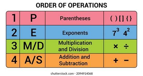 Image result for Math Symbols and Operations
