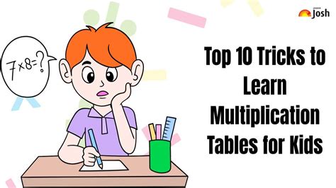 Learn Multiplication 的图像结果