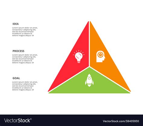 Image result for Triangle Graph