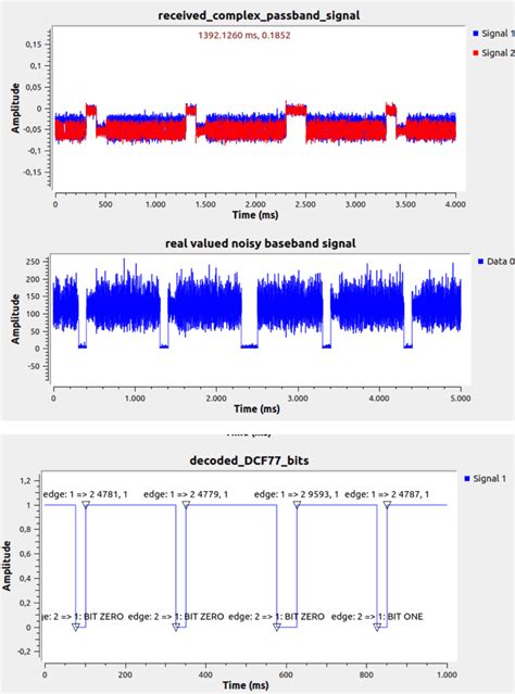 Image result for Signal Decoder
