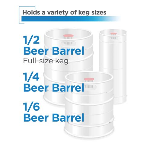 21.1 In. 6.1 Cu. Ft. Dual Tap Beer Kegerator In Stainless Steel | BLACK ...