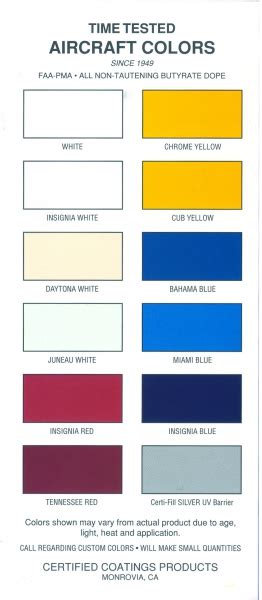 Image result for Boeing Color Code Chart