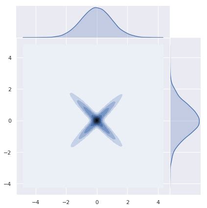 Image result for Define Multivariate Normal Distribution