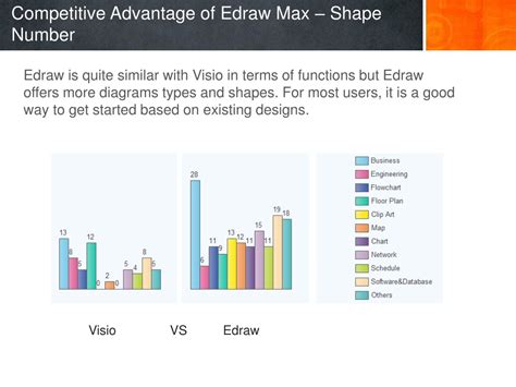 Image result for Converting Text to PPT Using Edraw Max